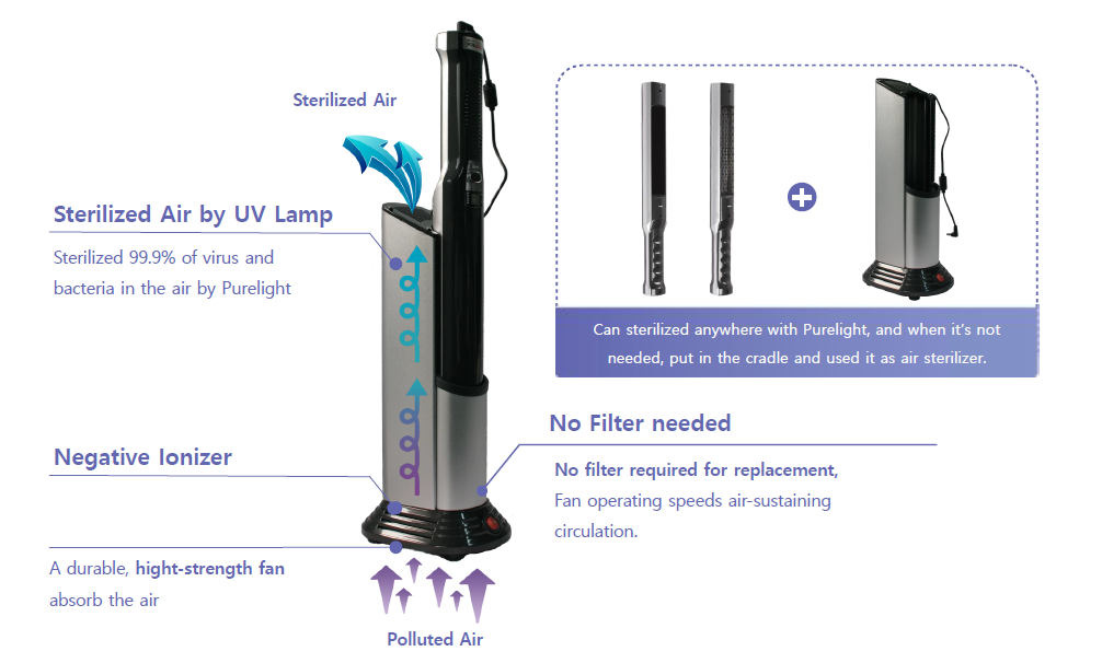 enputech purelight uv sterilizer