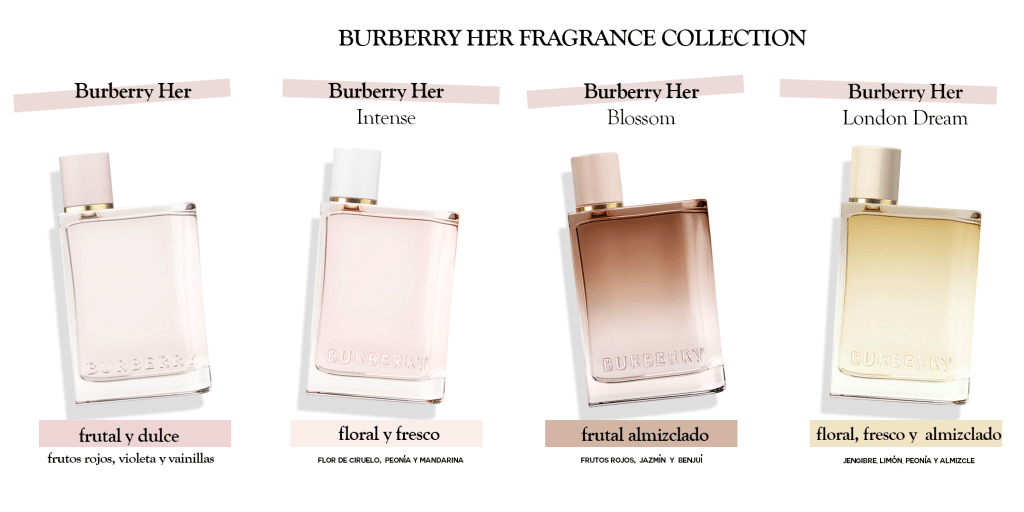 Buy Burberry Her Sampler pack - Decanted Fragrances and Perfume Samples -  The Perfumed Court
