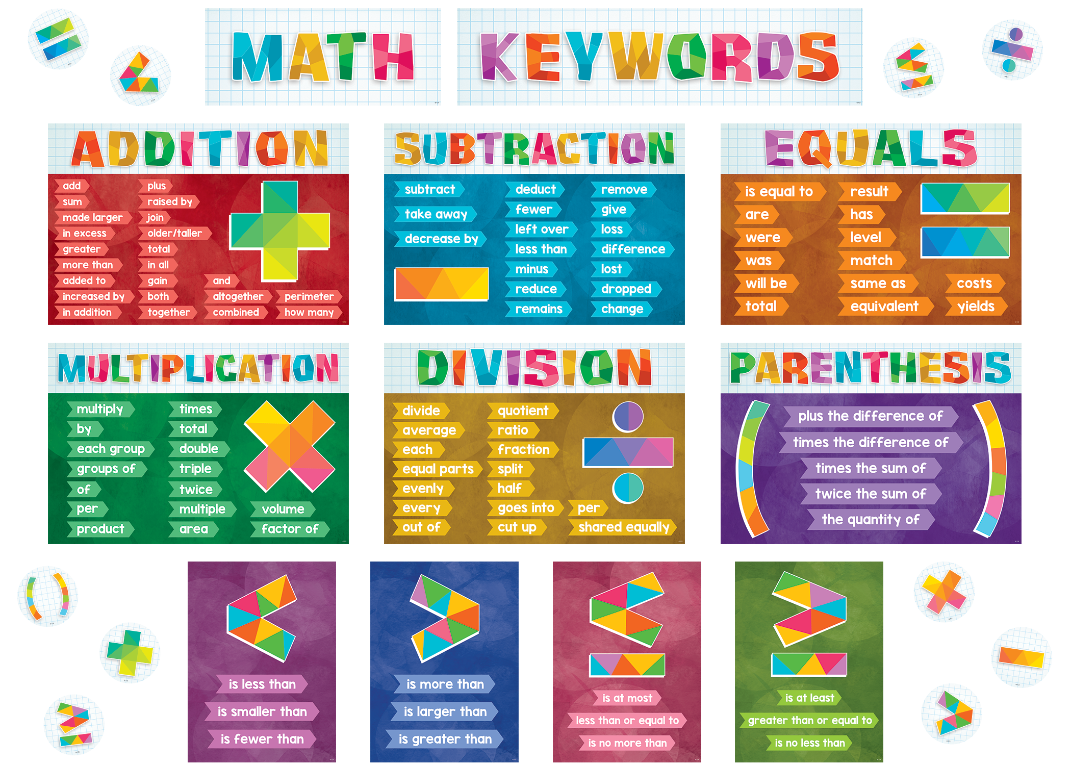 Addition And Subtraction Key Vocabulary